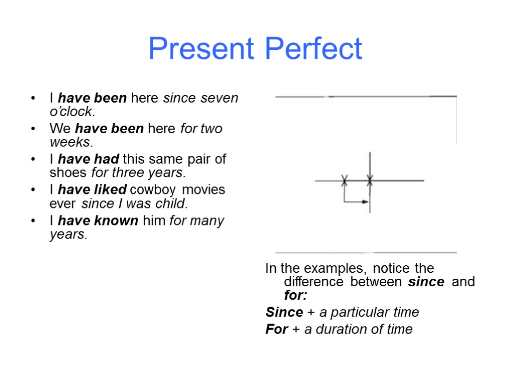 Present Perfect I have been here since seven o’clock. We have been here for